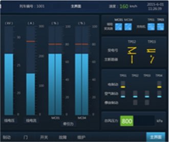 中車監(jiān)控顯示屏界面設(shè)計及
                QT、Codesys、Fltk開發(fā)